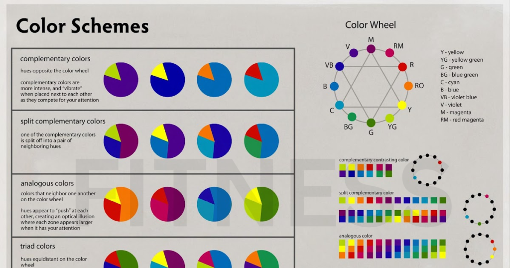 Understanding Color Analysis